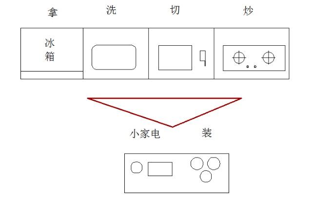 厨房装修布局5.jpg